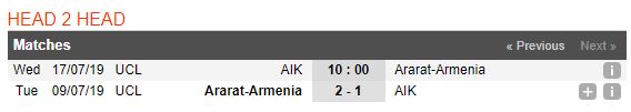 soi-keo-bong-da-aik-vs-ararat-armenia-–-00h00-18-07-2019-–-vong-so-loai-champions-league-fa-3