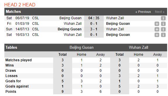 tip-bong-da-tran-beijing-sinobo-guoan-vs-wuhan-zall-–-18h35-06-07-2019-–-chinese-super-league-fa-3