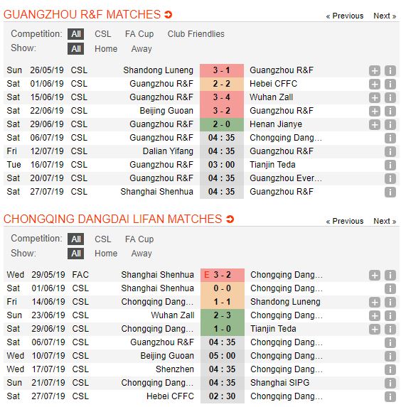 tip-bong-da-tran-guangzhou-r-f-vs-chongqing-swm-–-18h35-06-07-2019-–-chinese-super-league-fa-4
