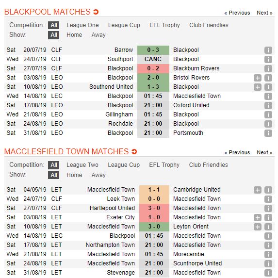 tip-bong-da-tran-blackpool-vs-macclesfield-town-–-01h45-14-08-2019-–-league-cup-fa5