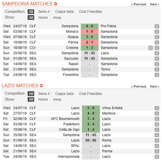 tip-bong-da-tran-sampdoria-vs-lazio-–-01h45-26-08-2019-serie-a-fa5