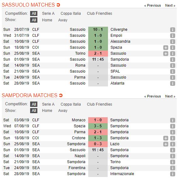 tip-bong-da-tran-sassuolo-vs-sampdoria-–-01h45-02-09-2019-–-giai-vdqg-y-fa5