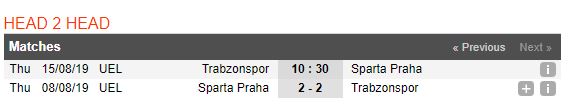 tip-bong-da-tran-trabzonspor-vs-sparta-praha-–-00h30-16-08-2019-–-vong-loai-europa-league-fa4