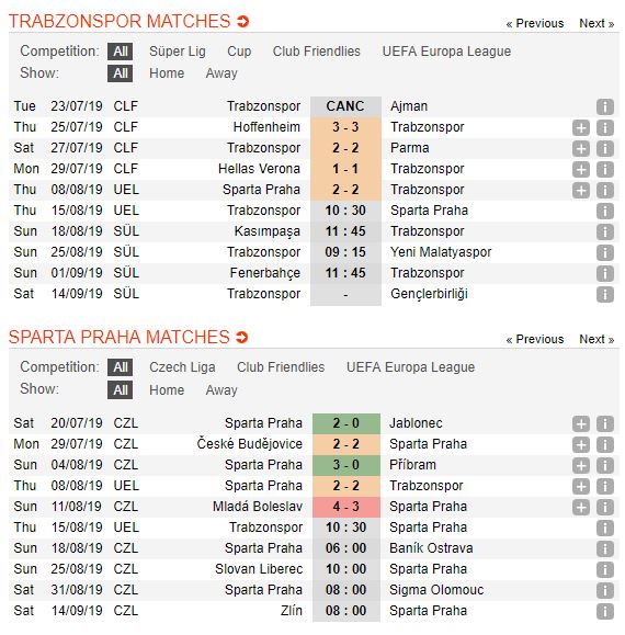 tip-bong-da-tran-trabzonspor-vs-sparta-praha-–-00h30-16-08-2019-–-vong-loai-europa-league-fa5