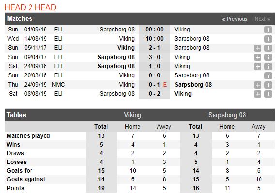 tip-bong-da-tran-viking-fk-vs-sarpsborg-08-–-00h00-15-08-2019-–-giai-vdqg-na-uy-fa4