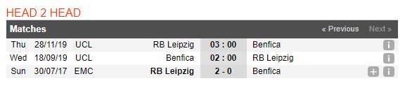 tip-bong-da-tran-benfica-vs-leipzig-–-02h00-18092019-–-uefa-champions-league-fa (4)