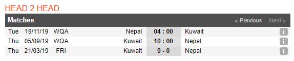 tip-bong-da-tran-kuwait-vs-nepal-–-00h00-06092019-–-vong-loai-world-cup-2022-kv-chau-a-fa3