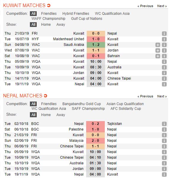 tip-bong-da-tran-kuwait-vs-nepal-–-00h00-06092019-–-vong-loai-world-cup-2022-kv-chau-a-fa4