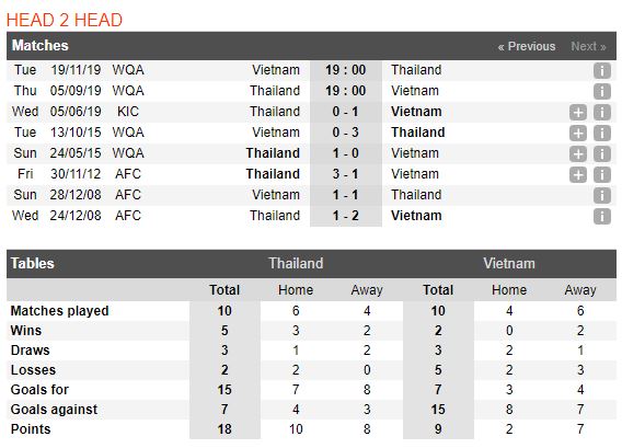 tip-bong-da-tran-thailand-vs-viet-nam-–-19h00-05-09-2019-–-vong-loai-world-cup-2022-kv-chau-a-fa3