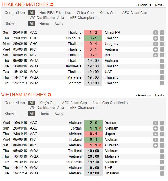 tip-bong-da-tran-thailand-vs-viet-nam-–-19h00-05-09-2019-–-vong-loai-world-cup-2022-kv-chau-a-fa4