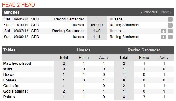 tip-bong-da-tran-Huesca-vs-Racing de Santander-–-23h00-02-10-2019-–-giai-hang-nhat-anh-fa (3)