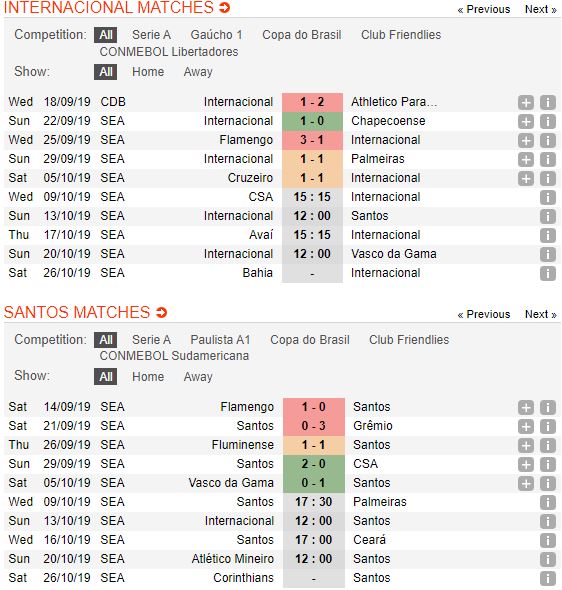 tip-bong-da-tran-Internacional-vs-Santos-–-02h00-02-10-2019-–-giai-hang-nhat-anh-fa (2)