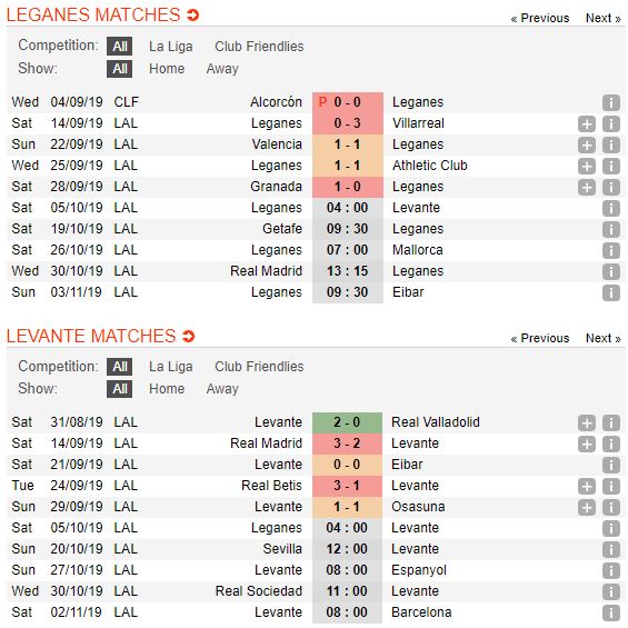 tip-bong-da-tran-Leganés-vs-Levante-–-18h00-02-10-2019-–-giai-hang-nhat-anh-fa (2)