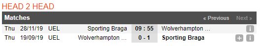 tip-bong-da-tran-sporting-braga-vs-wolverhampton-–-00h55-29-11-2019-–-europa-league-fa (3)