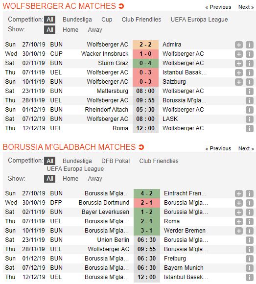 tip-bong-da-tran-wolfsberger-ac-vs-borussia-m’gladbach-–-00h55-29-11-2019-–-europa-league-fa (2)