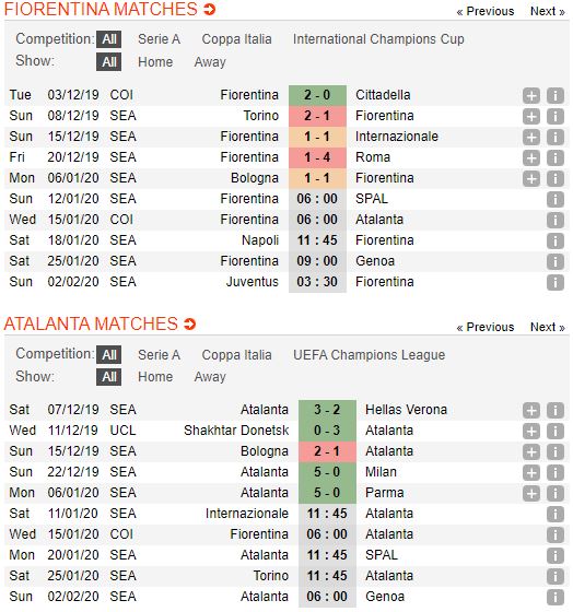 soi-keo-bong-da-fiorentina-vs-atalanta-–-21h00-15-01-2020-–-cup-quoc-gia-italia- (4)