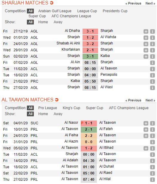 soi-keo-bong-da-al-sharjah-vs-al-taawoun-–-15h00-11-02-2020-–-afc-champions-league-fa (2)
