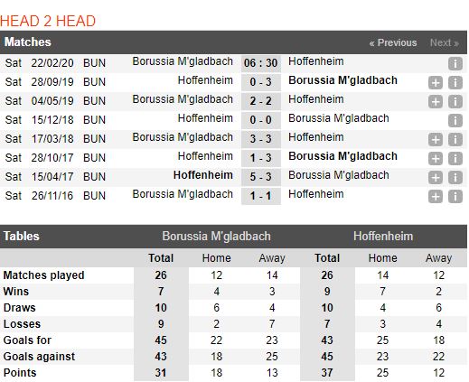soi-keo-bong-da-borussia-m’gladbach-vs-hoffenheim-–-21h30-22-02-2020-–-giai-vdqg-duc-fa (4)