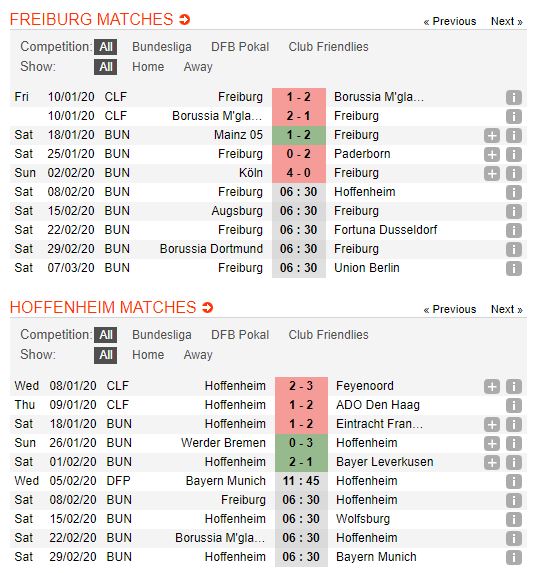 soi-keo-bong-da-freiburg-vs-hoffenheim-–-21h30-08-02-2020-–-giai-vdqg-duc-fa (3)