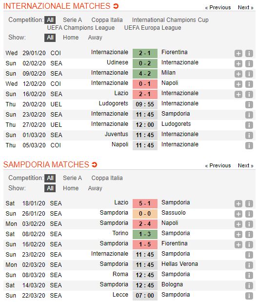soi-keo-bong-da-inter-milan-vs-sampdoria-–-02h45-24-02-2020-–-giai-vdqg-y-fa (5)