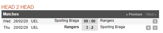 soi-keo-bong-da-sporting-braga-vs-rangers-–-00h00-27-02-2020-–-uefa-europa-league-fa (4)
