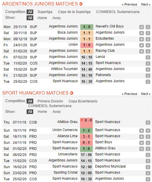 tip-bong-da-tran-argentinos-juniors-vs-sport-huancayo-–-05h15-12-02-2020-–-vong-loai-copa-sudamericana-fa (2)