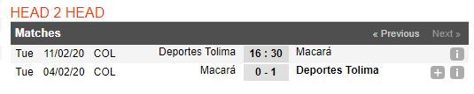 tip-bong-da-tran-deportes-tolima-vs-macara-–-07h30-12-02-2020-–-vong-loai-copa-libertadores-fa (4)