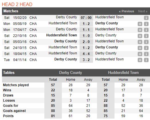 tip-bong-da-tran-derby-county-vs-huddersfield-town-–-22h00-15-02-2020-–-giai-hang-nhat-anh-fa (3)