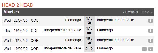 tip-bong-da-tran-flamengo-vs-independiente-del-valle-–-07h30-27-02-2020-–-luot-ve-sieu-cup-nam-my-fa (4)