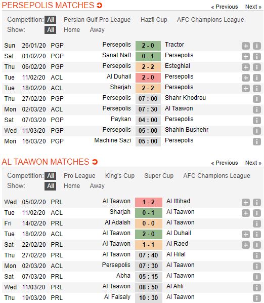 tip-bong-da-tran-persepolis-vs-al-taawoun-–-22h30-02-03-2020-–-afc-champions-league-fa (2)