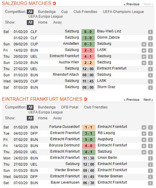 tip-bong-da-tran-red-bull-salzburg-vs-eintracht-frankfurt-–-03h00-28-02-2020-–-uefa-europa-league-fa (3)