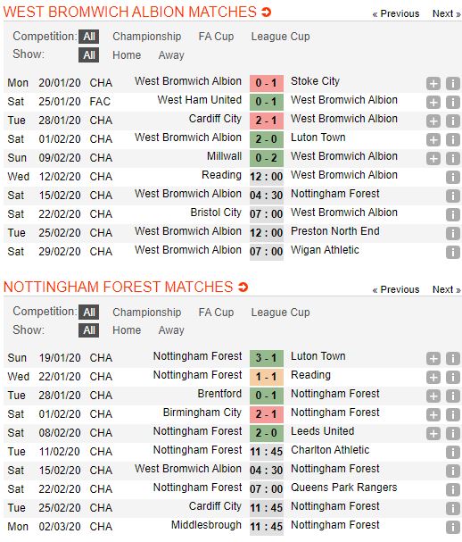 tip-bong-da-tran-west-bromwich-albion-vs-nottingham-forest-–-19h30-15-02-2020-–-giai-hang-nhat-anh-fa (2)