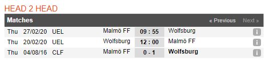 tip-bong-da-tran-wolfsburg-vs-malmö-ff-–-03h00-21-02-2020-–-europa-league-fa (4)