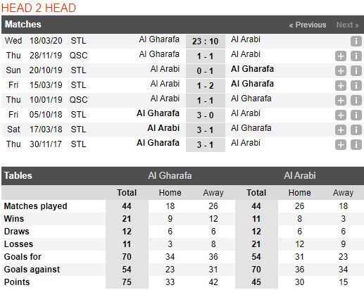 soi-keo-bong-da-Al Gharafa-vs-Al Arabi SC-–-23h10-14-03-2020-–-giai-ngoai-hang-anh-fa (3)