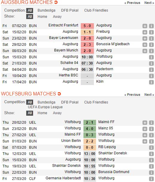 soi-keo-bong-da-Augsburg-vs-Wolfsburg-–-00h00-14-03-2020-–-giai-ngoai-hang-anh-fa (2)