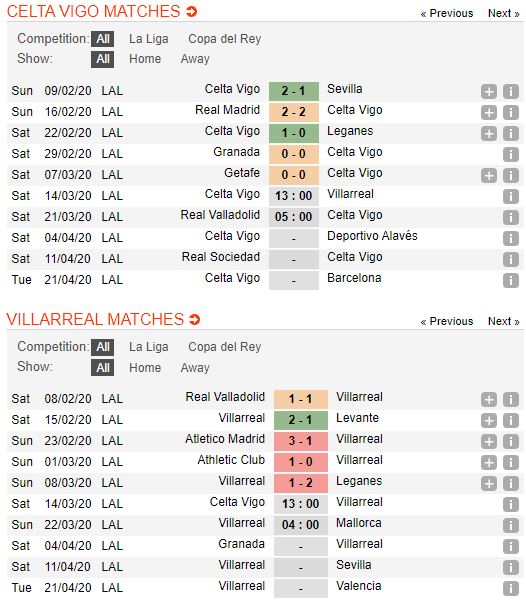 soi-keo-bong-da-Celta Vigo-vs-Villarreal-–-03h00-14-03-2020-–-giai-ngoai-hang-anh-fa (2)