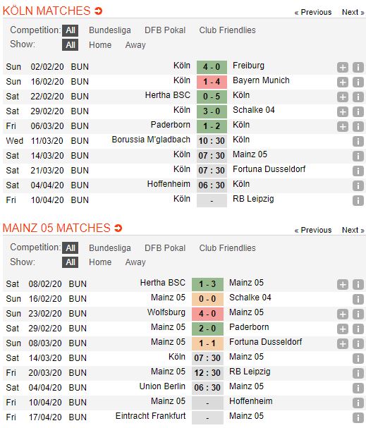 soi-keo-bong-da-FC Köln-vs-Mainz 05-–-21h30-14-03-2020-–-giai-ngoai-hang-anh-fa (2)
