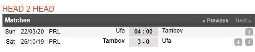 soi-keo-bong-da-FC Ufa-vs-Tambov-–-18h00-14-03-2020-–-giai-ngoai-hang-anh-fa (3)