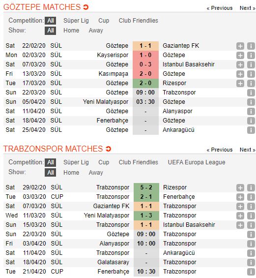soi-keo-bong-da-Goztepe SK-vs-Trabzonspor-–-23h00-14-03-2020-–-giai-ngoai-hang-anh-fa (2)
