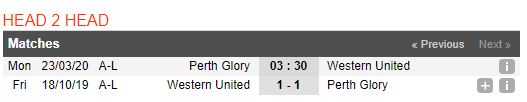 soi-keo-bong-da-Perth Glory-vs-Western United-–-17h30-14-03-2020-–-giai-ngoai-hang-anh-fa (3)