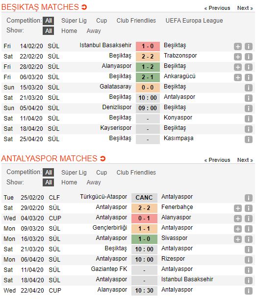 tip-bong-da-tran-norwich-city-vs-Antalyaspor-–-00h00-14-03-2020-–-giai-ngoai-hang-anh-fa (4)