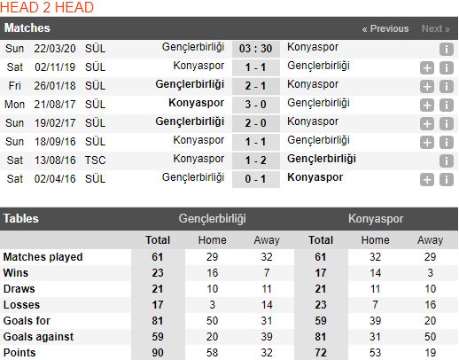 tip-bong-da-tran-norwich-city-vs-Konyaspor-–-17h30-14-03-2020-–-giai-ngoai-hang-anh-fa (5)