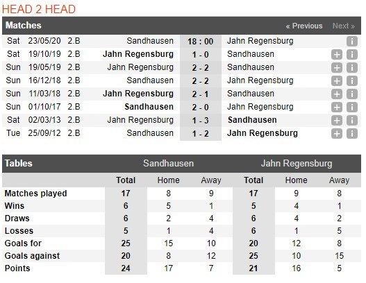 soi-keo-bong-da-sv-sandhausen-vs-jahn-regensburg–-18h00-–-23-05-2020-hang-2-duc-4