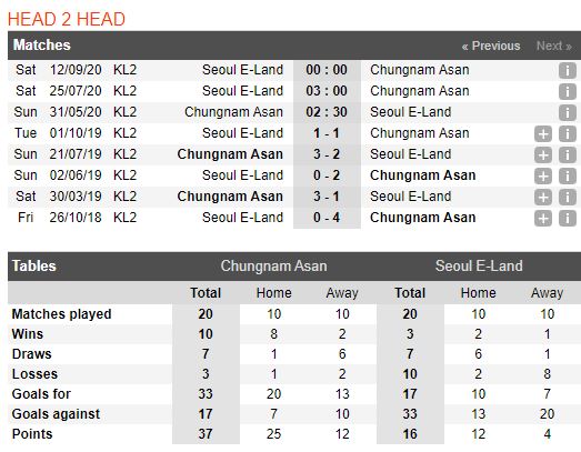 tip-bong-da-tran-fc-Seoul E-Land FC-vs-gyeongnam-fc-–-16h30-24-05-2020-–-giai-hang-2-han-quoc-fa (4)