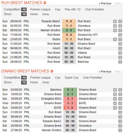 tip-bong-da-tran-fc-Dinamo Brest-vs-gyeongnam-fc-–-00h00-24-05-2020-–-giai-hang-2-han-quoc-fa (3)