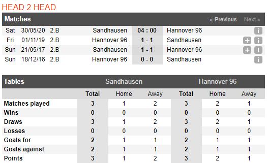 tip-bong-da-tran-fc-Hannover 96-vs-gyeongnam-fc-–-18h00-24-05-2020-–-giai-hang-2-han-quoc-fa (4)