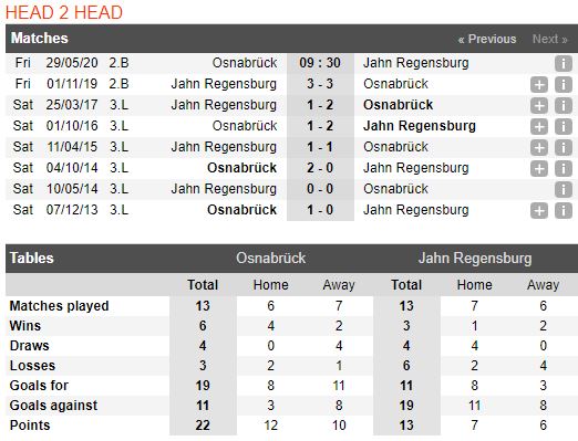 tip-bong-da-tran-fc-Jahn Regensburg-vs-gyeongnam-fc-–-23h30-24-05-2020-–-giai-hang-2-han-quoc-fa (4)